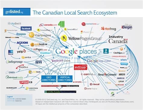 Canada's Local Search Engine .